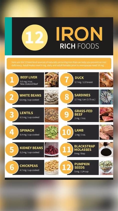 Top 15 Niacin Foods And Their Health Benefits Axe 42 Off