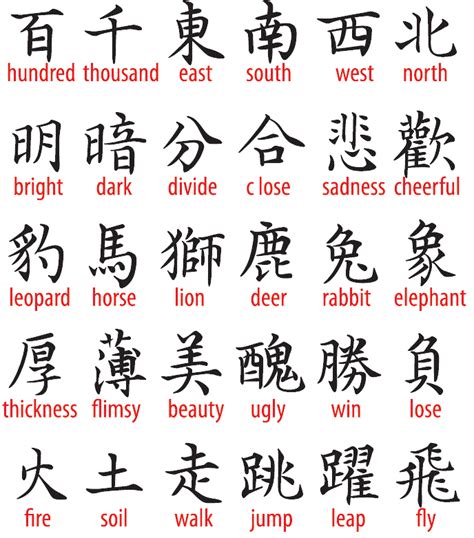 Chinese Characters List And Meanings