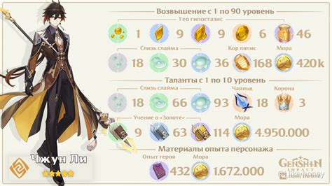 Возвышение персонажей - Genshin Impact
