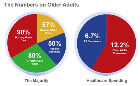 Funny Misleading Graphs