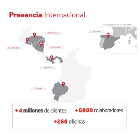 Grupo Financiero Atl Ntida Compromiso Internacional Noticias