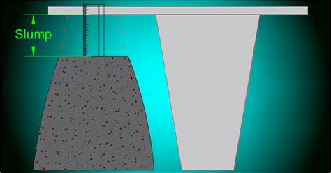 Concrete Slump Meet The Standards Code Concrete