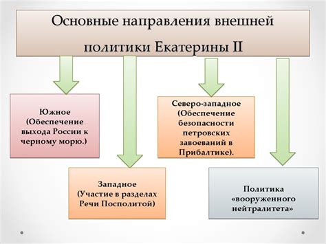Внешняя политика Екатерины II - презентация онлайн