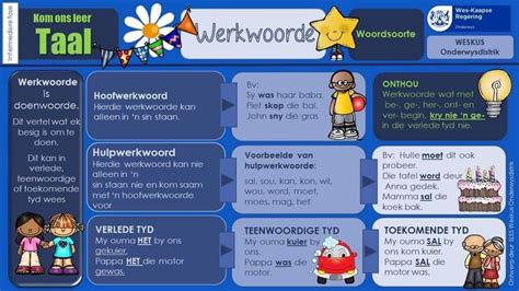 Werkwoorde