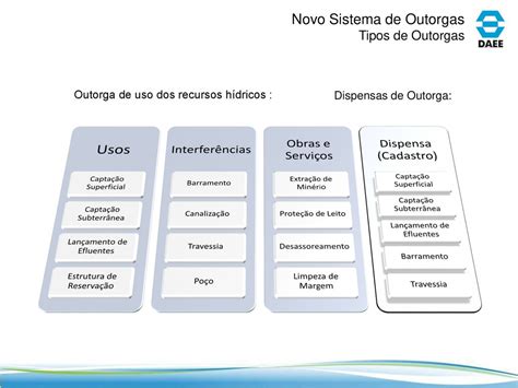 Novo Sistema De Outorgas Do Daee Ppt Carregar