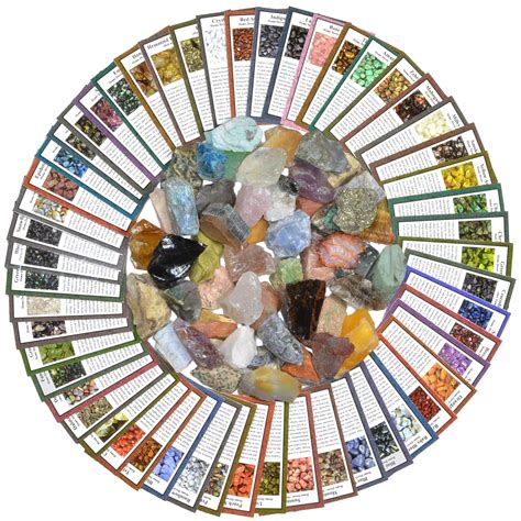 Rough Gemstones Identification Chart