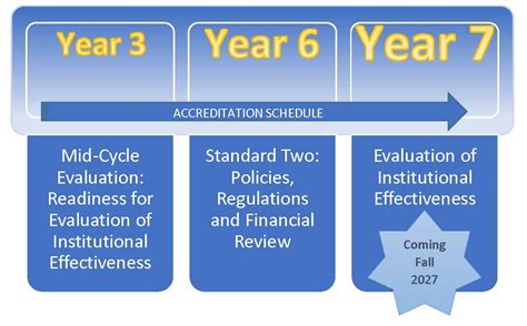 Accreditation | Accreditation