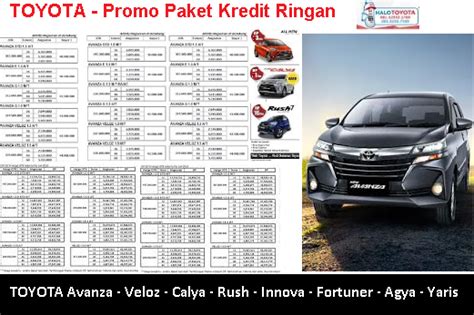 Brosur Kredit Mobil Toyota Avanza 2021 Veloz Promo Diskon Harga