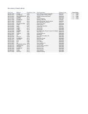 Week Excel Skills For Business Intermediate I Pdf Inventory