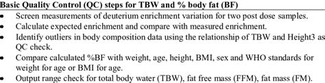 Quality Control Procedures For Total Body Water Tbw And Total Body