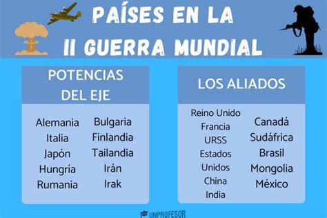 Qué países participaron en la Segunda Guerra Mundial Resumen