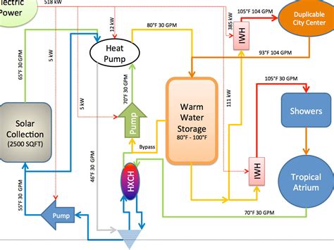 Termo eléctrico eficiencia y ecología en climatización para tu hogar