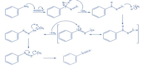 Sandmeyer Reaction: Mechanism, Applications, Limitations