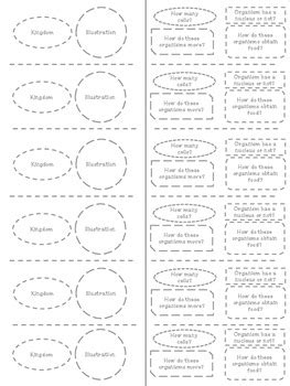 6 Kingdoms of Life Characteristics Foldable by Sandy's Science | TpT