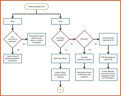 How To Write Sops For Seamless Business Operations