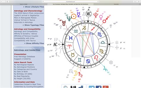 Astrology degrees chart - bdamusical