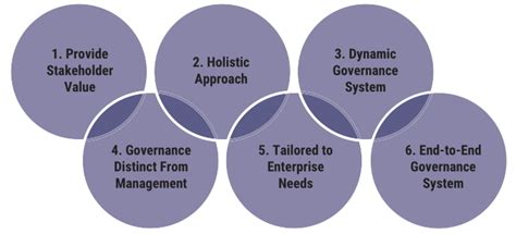 The Approach Excogitea