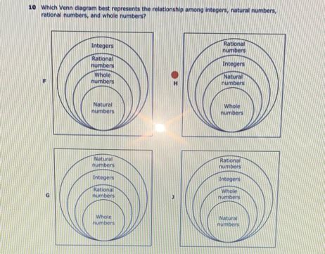 Solved 10 Which Venn Diagram Best Represents The Relationship Among