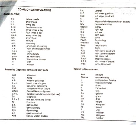 Transcript Notes Common Medical Abbreviation BS Nursing Studocu