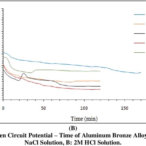 the composition of etchant solution for aluminum bronze alloys [11 ...