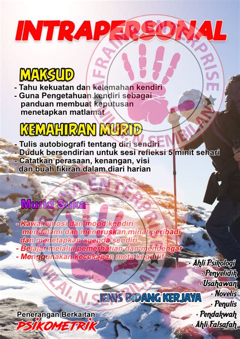 Poster Psikometrik Cikgu Sham