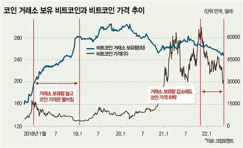 비트코인 시세 그래프 2019년 1월 7일 A21