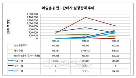 검찰 `라임 사태` 우리은행 2차 압수수색 디지털타임스