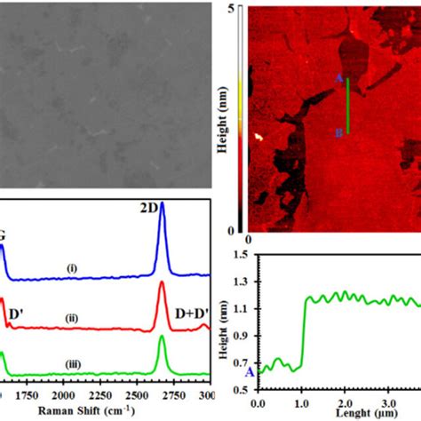 A The Sem Image Of Transferred Graphene On Si Sio Substrate B