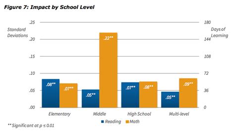 School Uniforms In Public Schools Graph