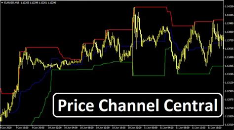 Free Forex Indicators MT4 Trend Following System