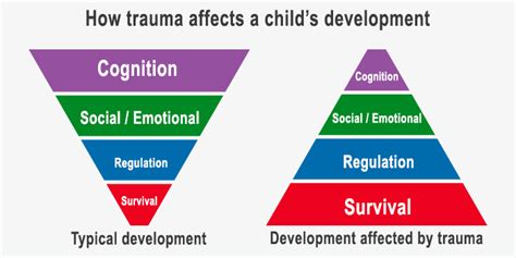 Trauma Care Preschool And Childcare Center Serving San Diego