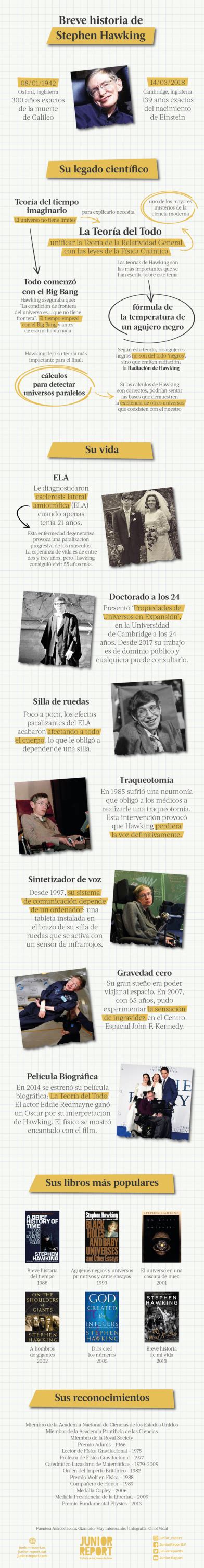 Breve Historia De Stephen Hawking