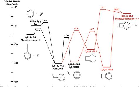 Figure 1 From From Benzene To Naphthalene Direct Measurement Of