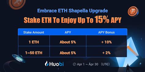 Huobi On Twitter Celebrate The ETH Shapella Upgrade With Huobi And