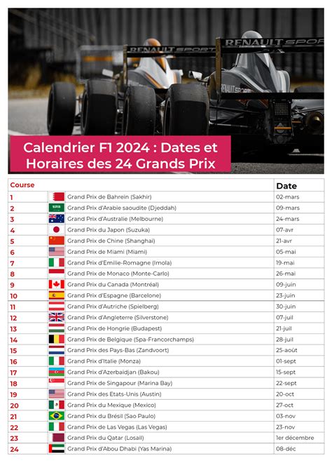 F1 2025 Calendrier Nerta Yolanda