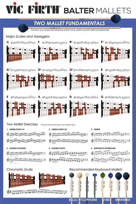 Two Mallet Fundamentals Vic Firth Artists And Education