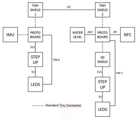 Hardware Architecture Download Scientific Diagram