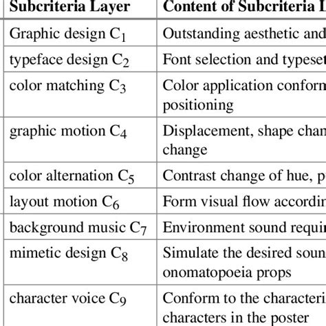collection  key design elements  scientific diagram