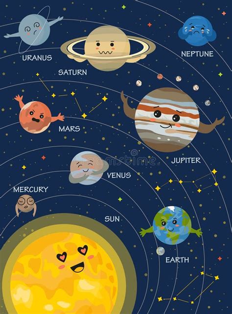 Planet Poster In Kawaii Style Astronomy Banner With Cute Smiling