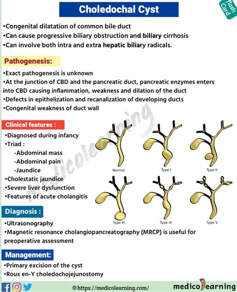 Choledochal Cyst Medicolearning