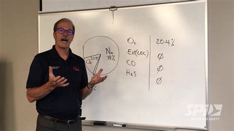 How To Interpret Correctly The Results On A Gas Detector SPI Health