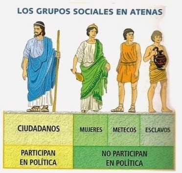 GEOGRAFÍA 1º DE SECUNDARIA ESPARTA Y ATENAS ÉPOCA CLÁSICA S V a C