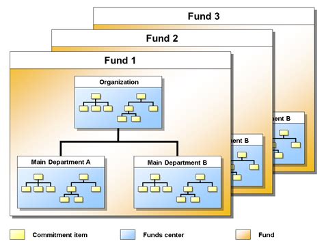 SAP Help Portal