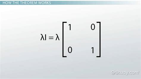 Cayley-Hamilton Theorem | Proof, History & Applications - Lesson ...