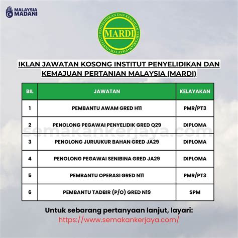 Mac Jawatan Kosong Mardi Minima Pmr Pt Layak Mohon Semakan