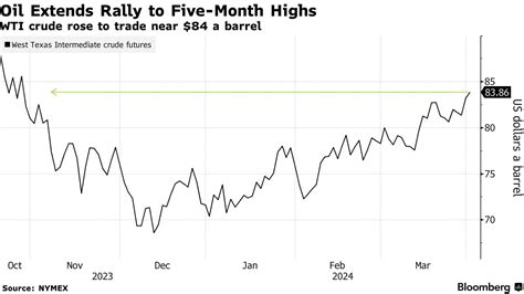 【米国市況】利下げ観測後退で国債利回り上昇、株下落 一時151円77銭 Bloomberg