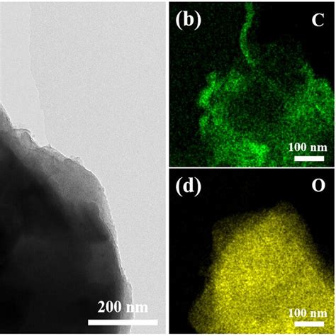 xrd patterns  siox ecp jd sioxecp sioxeatc  sioxeatcppc