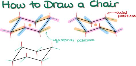 How To Draw Chair Conformations Organic Chemistry Tutor