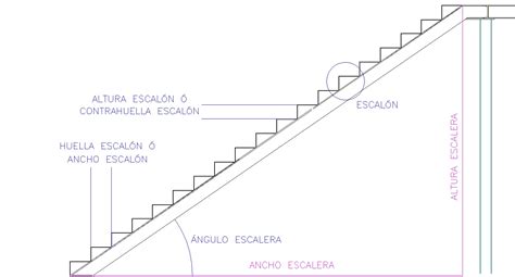 C Mo Calcular Una Escalera Calculadora De Escalera Y De Sus Medidas