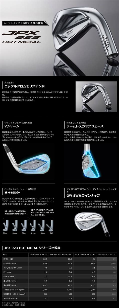JPX HOT METAL アイアン 本セット N S PRO GH neo アイアンセット JPX ミズノ の通販 GDOゴルフショップ